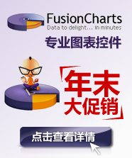FusionChartsרҵͼ���ؼ�